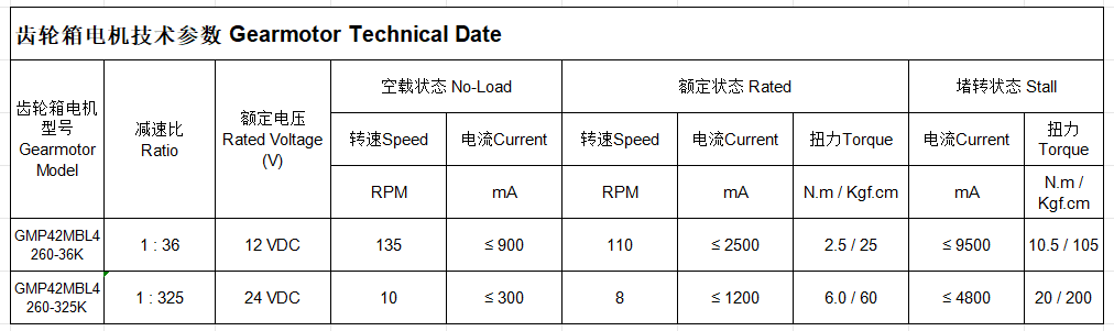 GMP42BL4260 齿轮箱参数